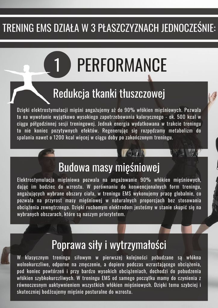 Plansza „Trening EMS działa w 3 płaszczyznach: 1. Performance” — redukcja tkanki tłuszczowej, budowa masy mięśniowej, poprawa siły i wytrzymałości